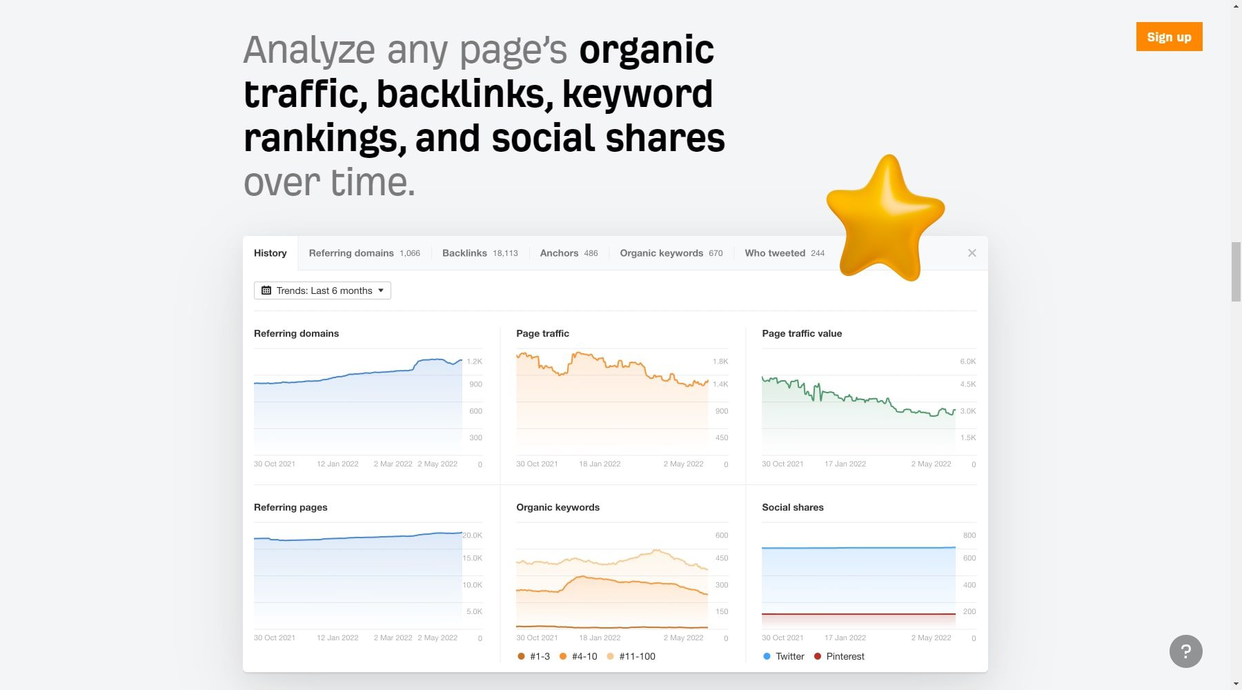 Ferramenta de pesquisa de palavras-chave do Ahrefs Content Explorer