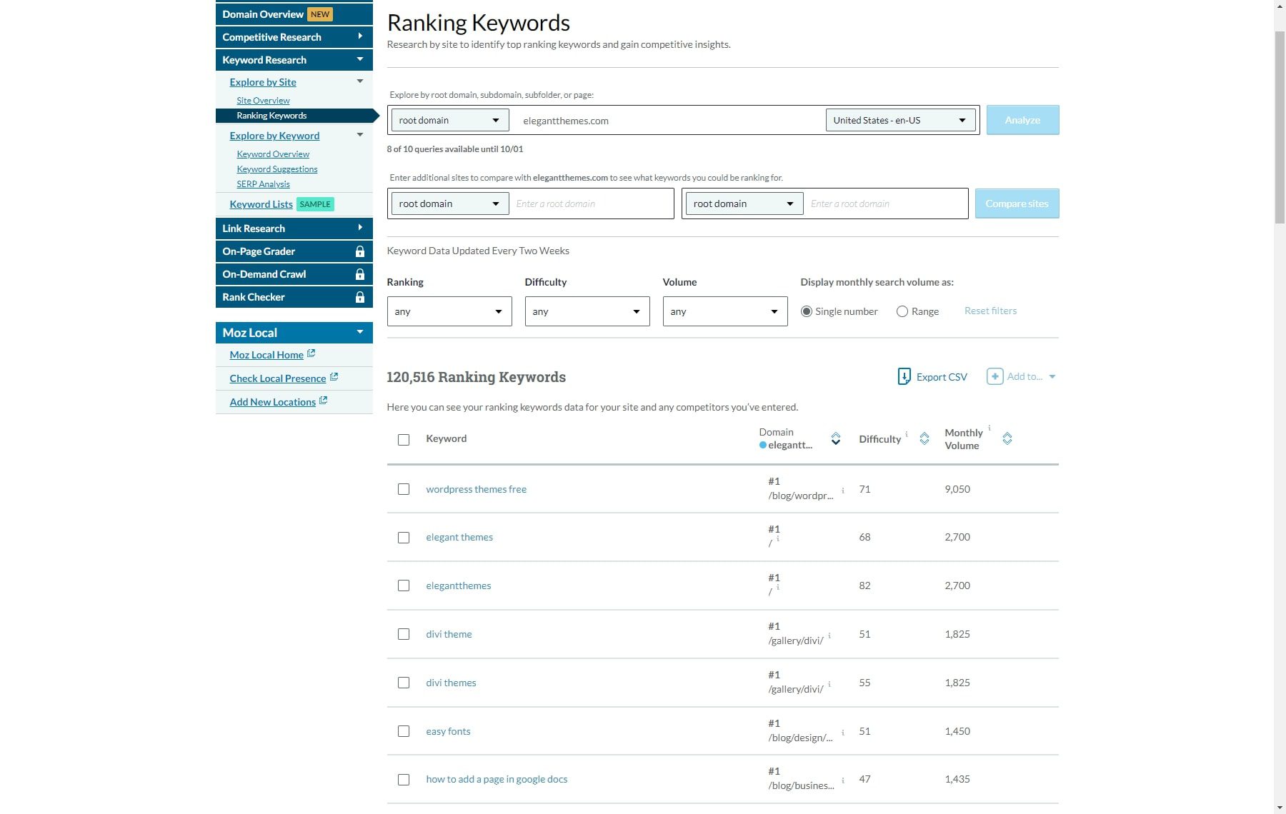 Moz-Keyword-Ranking-Panel