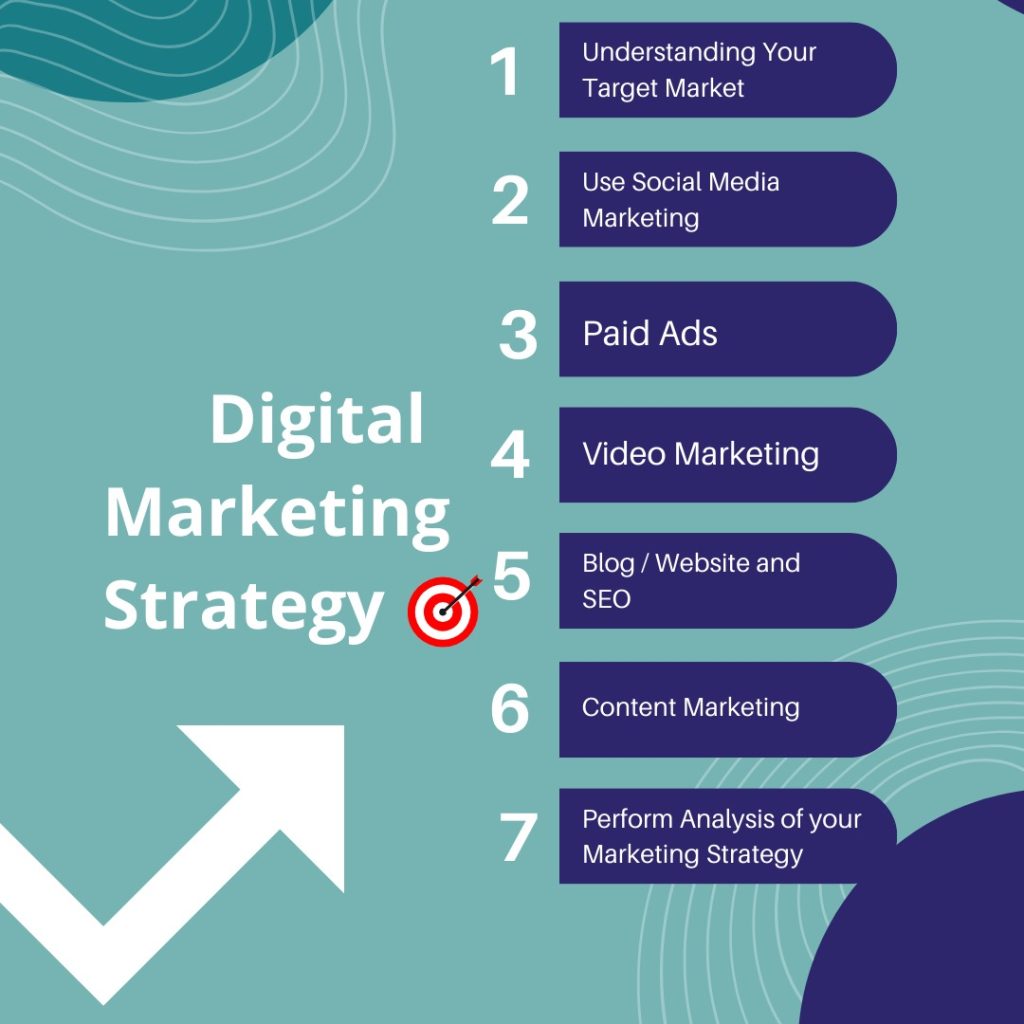 Strategi pemasaran digital