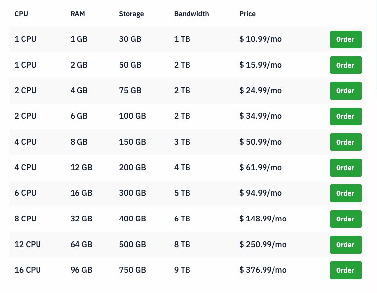 Precios de VPS de Windows de Hostwind