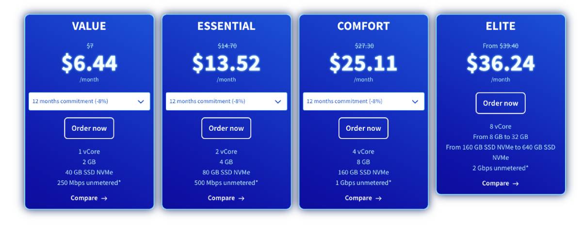 Ceny VPS OVHCloud Windows