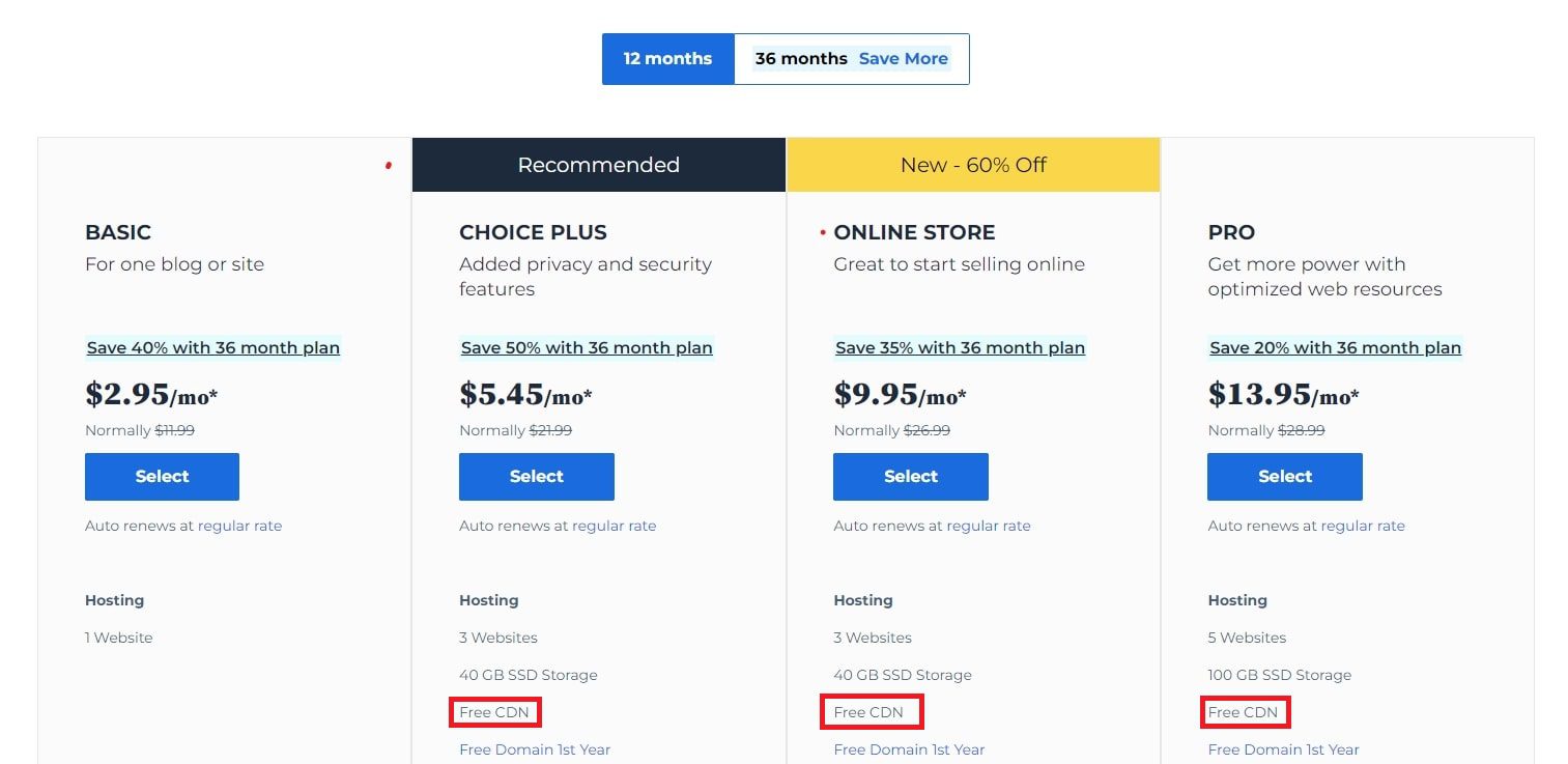 Bluehost Shared Hosting, kostenloses CDN