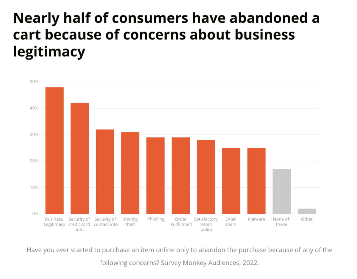 Keadaan kepercayaan eCommerce