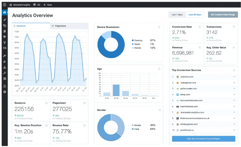 Панель управления MonsterInsights