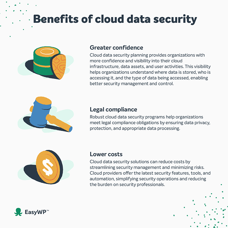 Infografică cu beneficiile securității datelor în cloud