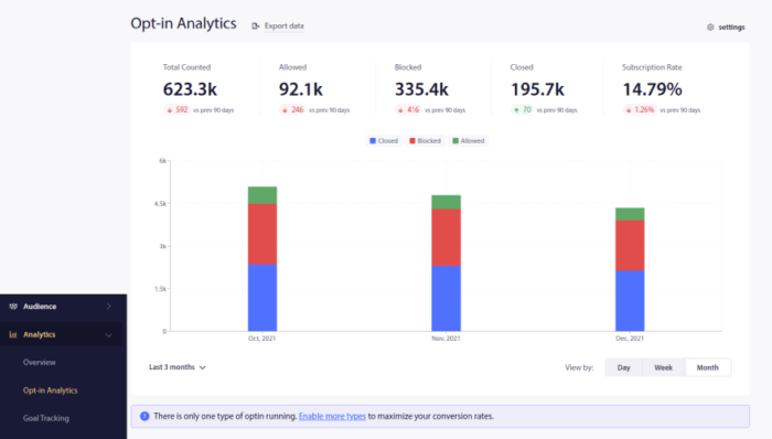 Opt-in-Analyse