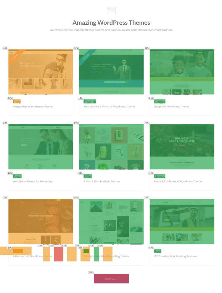 Victor-Themes-Heat-Map