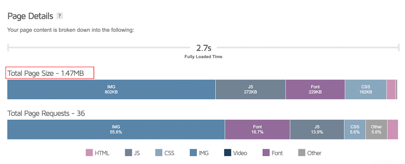 KPI de taille totale de page de la démo d'Avada - Source : GTMetrix