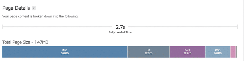 Avada のデモのフルロード時間 KPI - 出典: GTMetrix