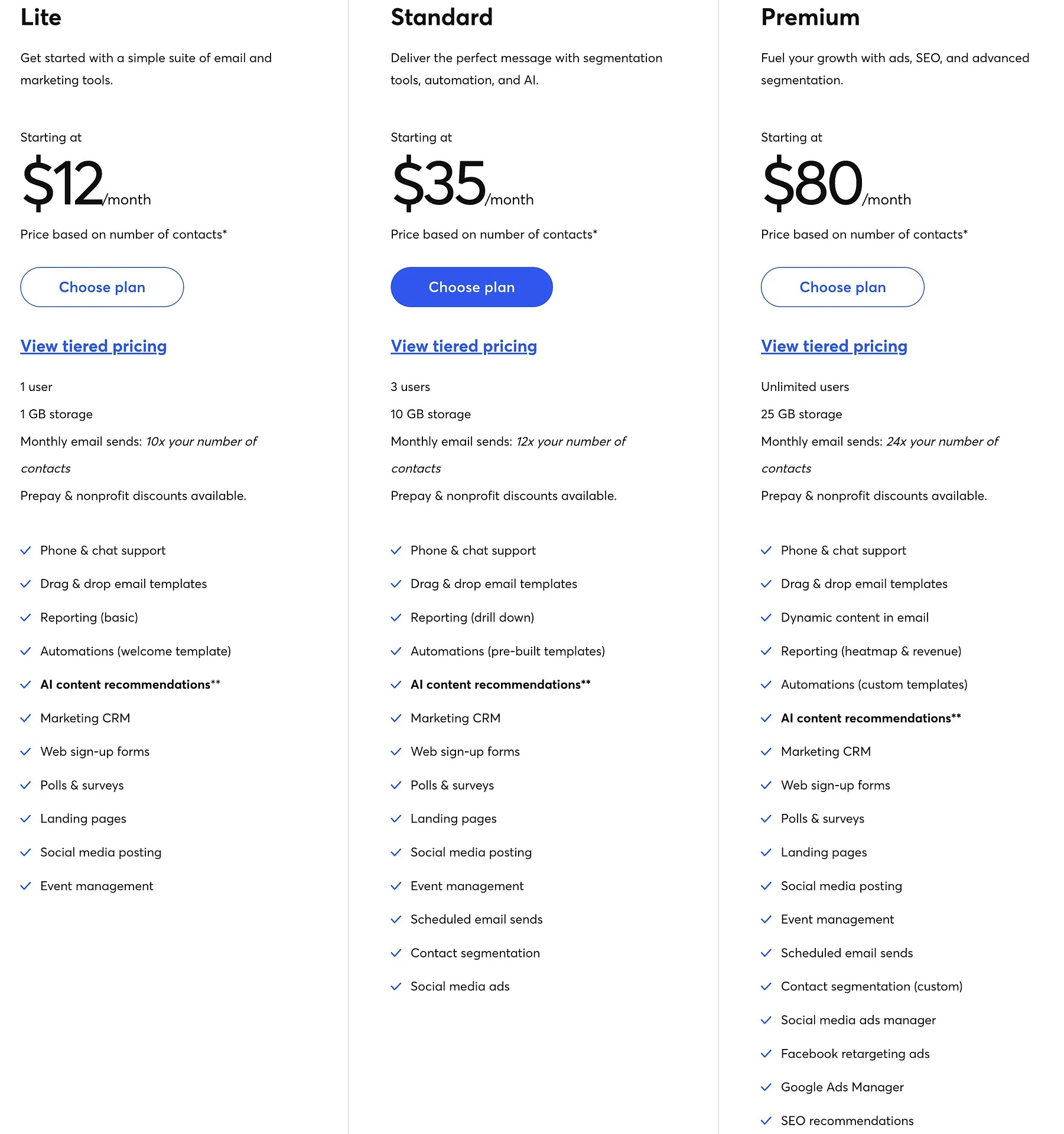 Revisão de contato constante das opções de preços.