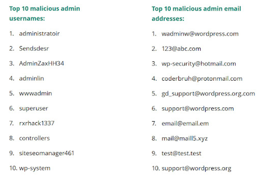 Statistik Keamanan WordPress: Seberapa Amankah Sebenarnya WordPress? 10 nama pengguna admin berbahaya teratas.