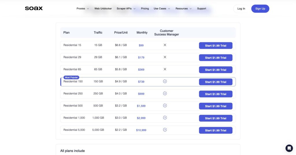 Harga Soax