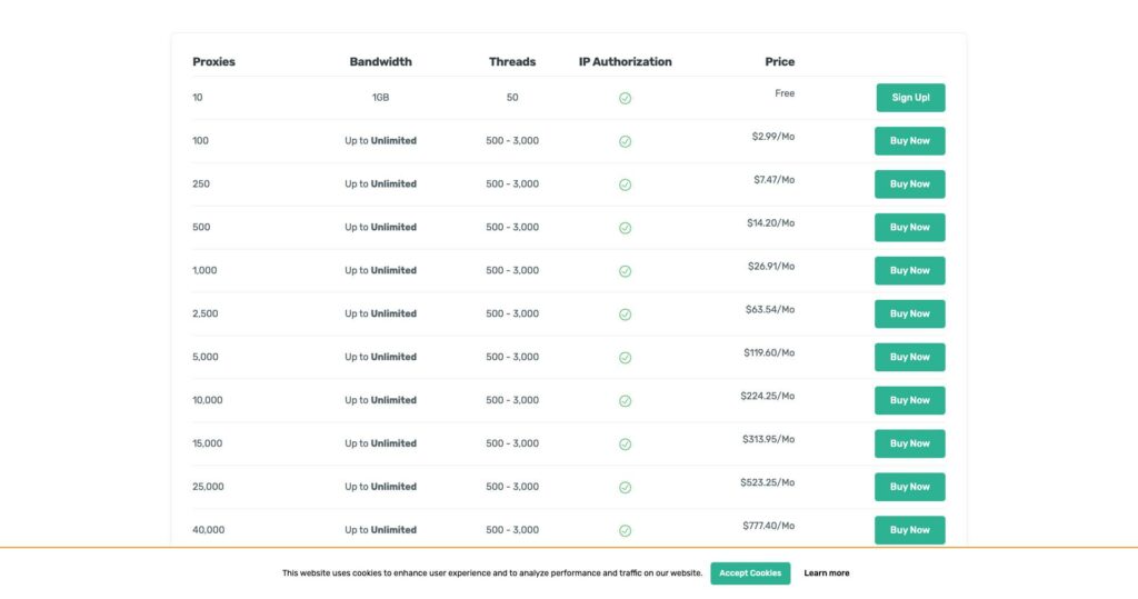 Tarifs de partage Web