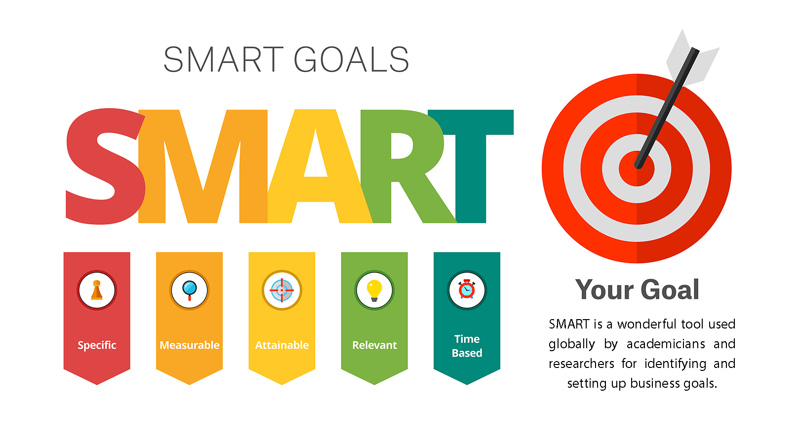 Objectifs SMART