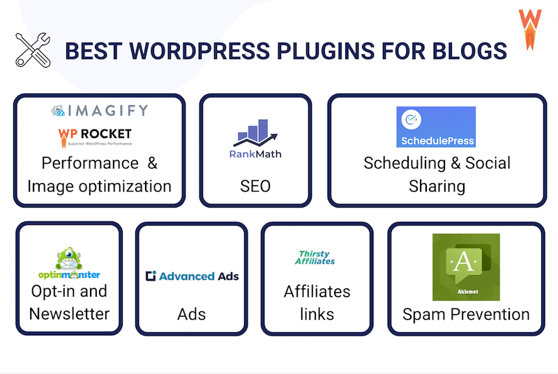 Nasz polecany zestaw narzędzi: najlepsze wtyczki do blogów - Źródło: WP Rocket