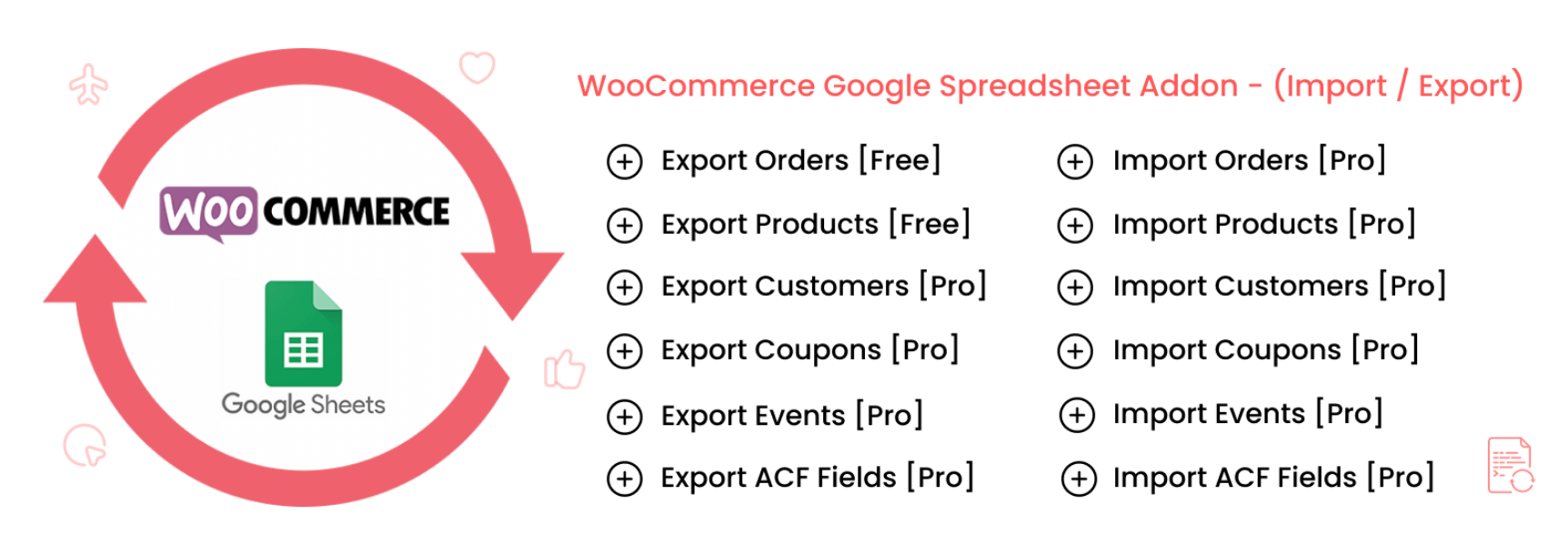 Funzionalità del plug-in WPSyncSheets For WooCommerce.