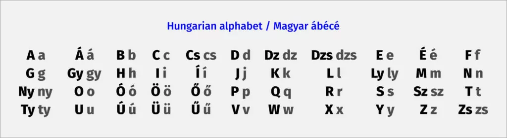 匈牙利字母表