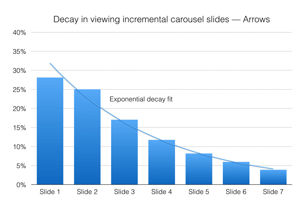 visualizações de slides estudo de revista sensacional