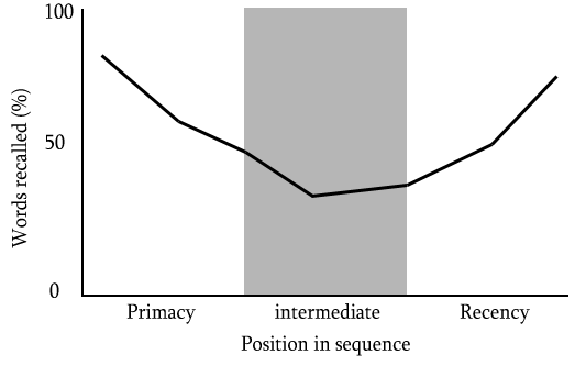 conseils de conception de sites Web avec effet de position en série