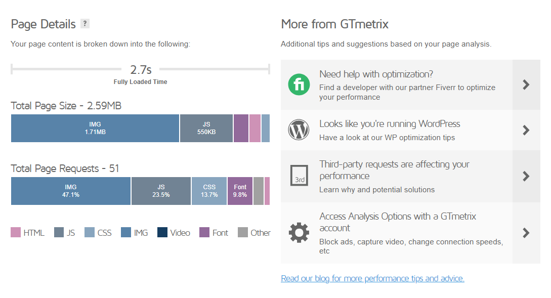 GTmetrix は、サイトが完全に読み込まれるまでにかかる時間、合計ページ サイズとリクエスト、その他の重要な詳細を表示します。