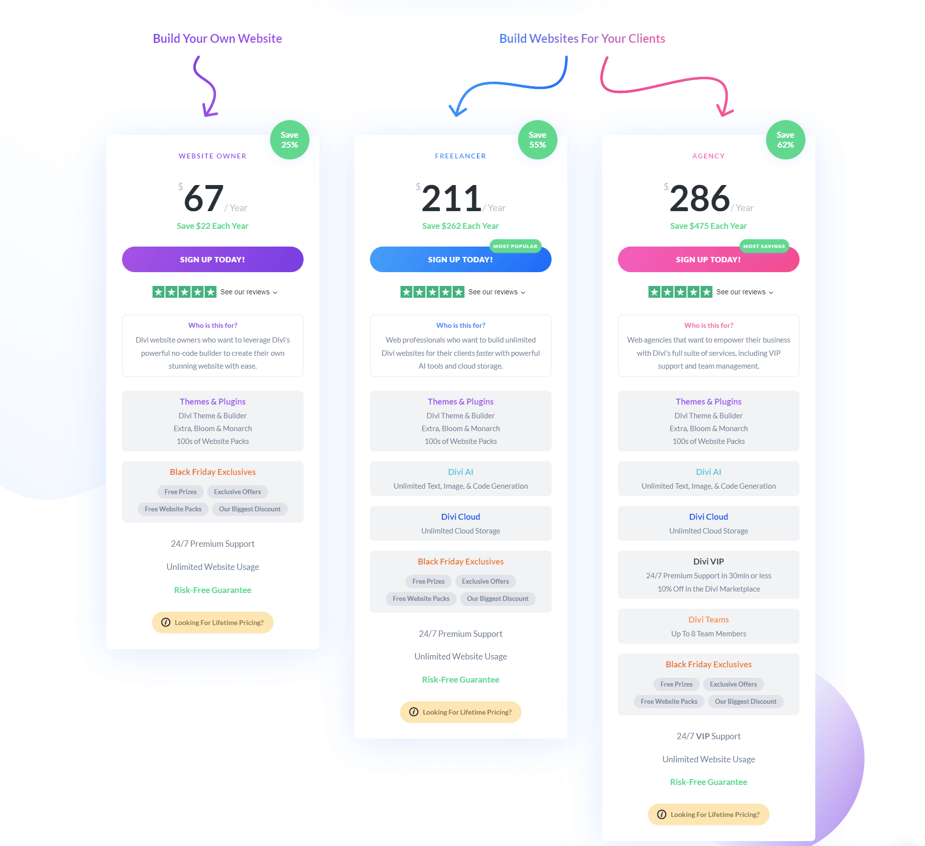 Forfaits de tarification des adhésions Divi