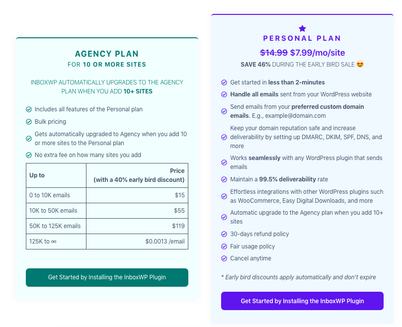 Coba InboxWP dengan harga paling terjangkau