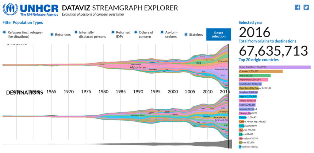 esempio di visualizzazione dei dati sulle tendenze del web design 2024