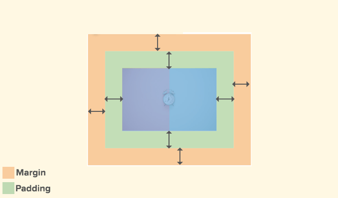 Margin vs padding diagram