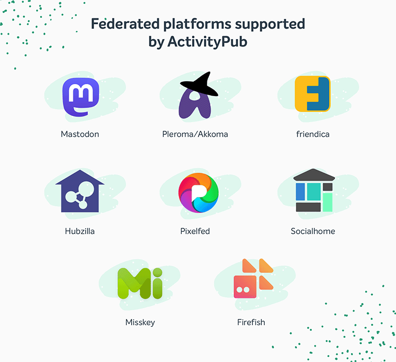 Infografika z logo platform federacyjnych, takich jak Mastodon i Hubzilla