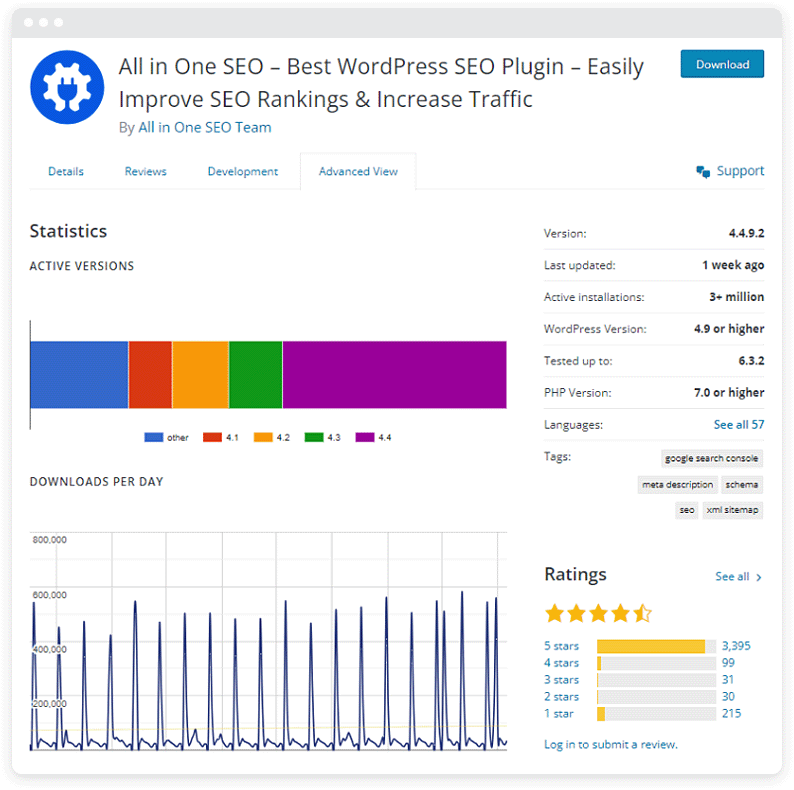 Contoh ikhtisar plugin termasuk statistik dan ulasan untuk menentukan kualitas.