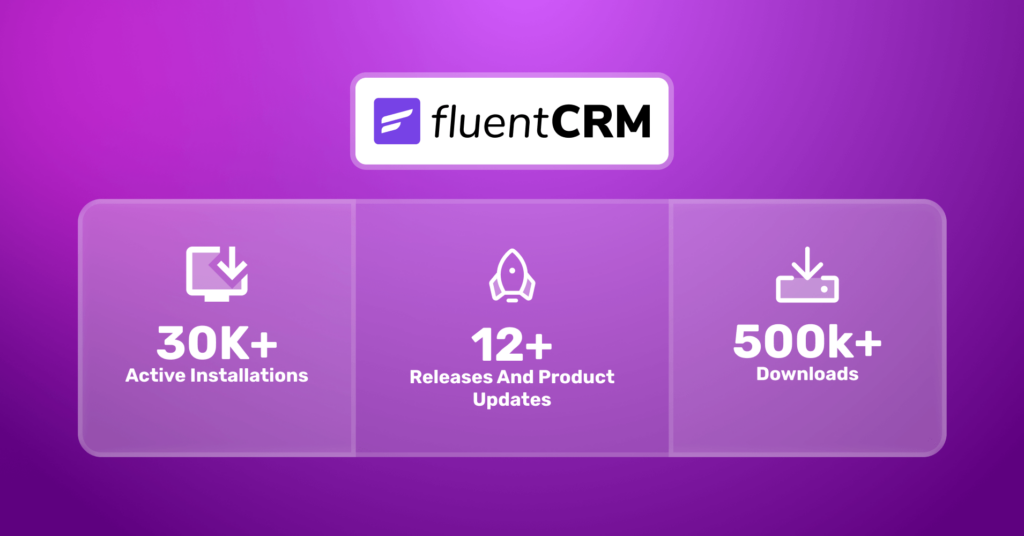 FluentCRM 2023