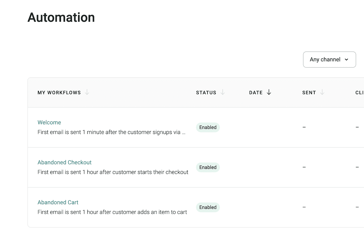 Omnisend Dashboard'da toplanan otomasyonların listesi.