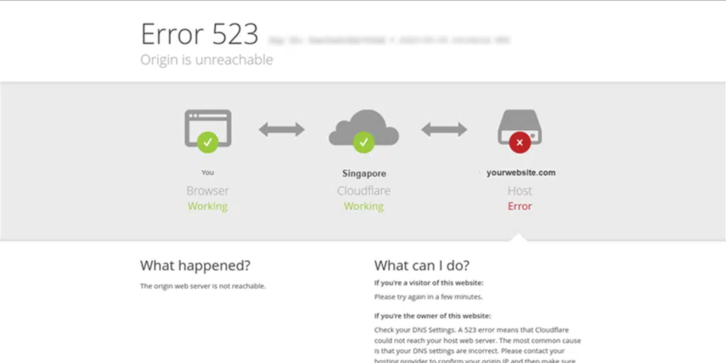 Error 523: Origin is unreachable