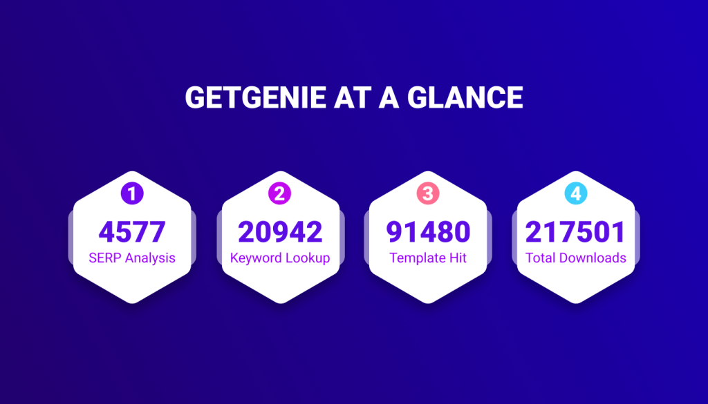 نظرة سريعة على GetGenie