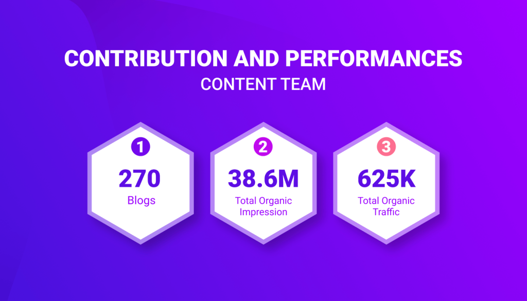 Contributo del team di contenuti - 2023