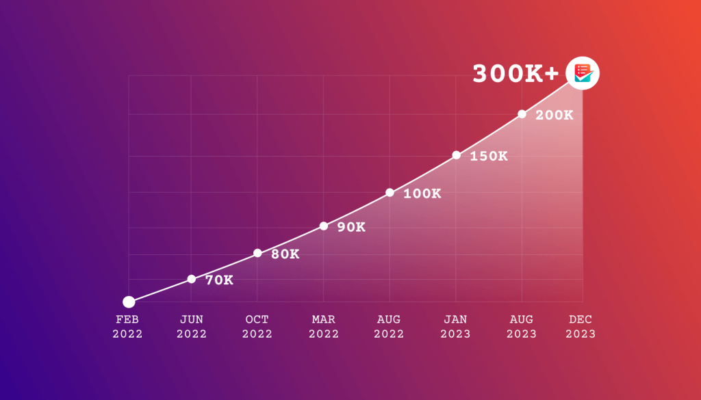 إنجاز MetForm يصل إلى 300 ألف+