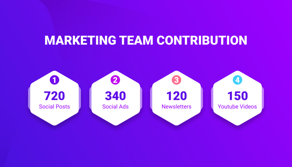 Beitrag des Marketingteams – 2023