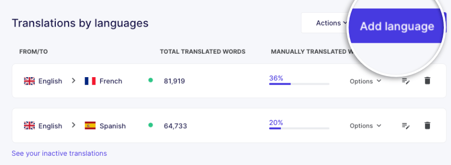 Traducere Weglot