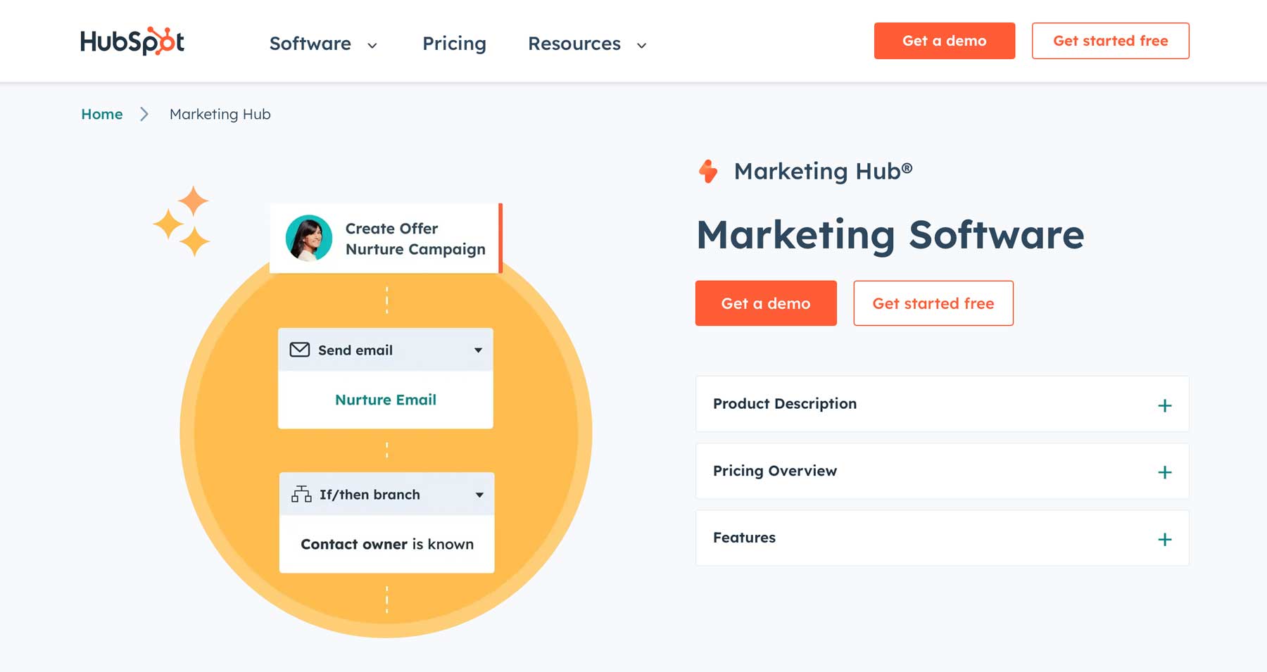 HubSpot 行銷中心