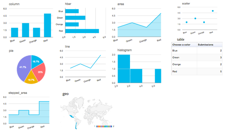 Jenis bagan dan grafik Formidable