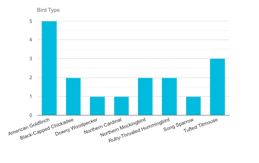 Grundlegendes WordPress-Diagramm