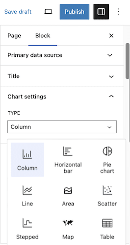 Creați un diagramă cu coloane în WordPress