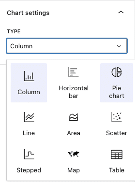 在 WordPress 中插入圓餅圖