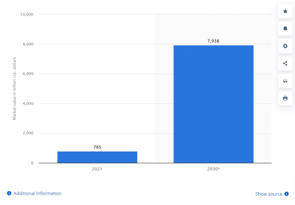 proyeksi pasar e-niaga lintas batas oleh Statista