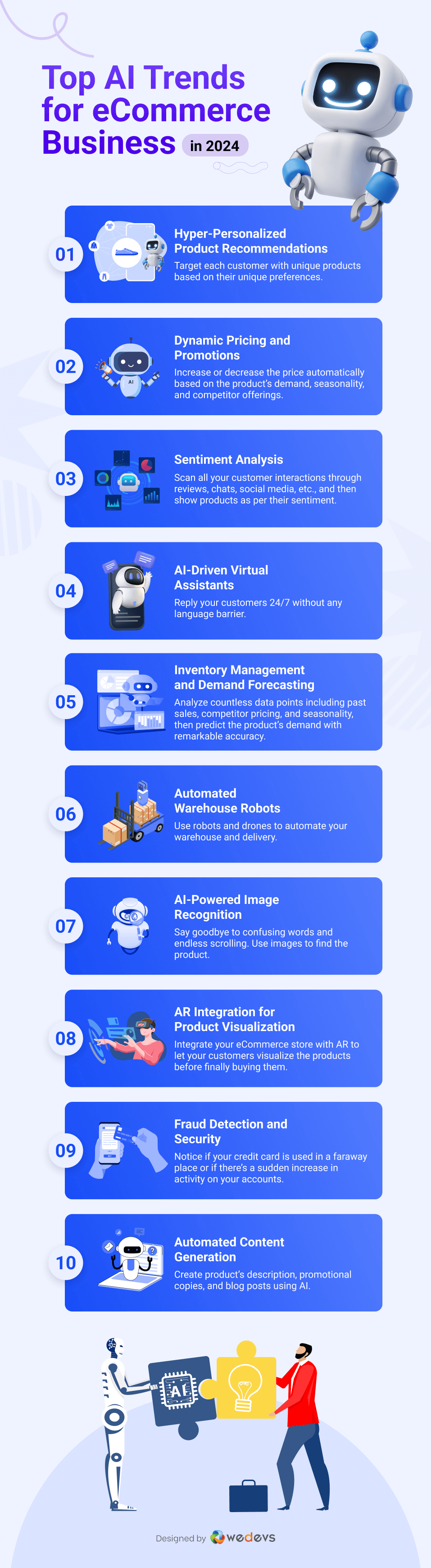 Il s'agit d'une infographie qui présente les 10 principales tendances de l'IA pour les entreprises de commerce électronique.