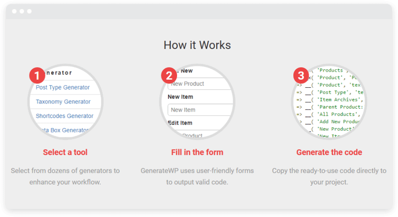 แผนภาพแสดงวิธีการทำงานของ GenerateWP