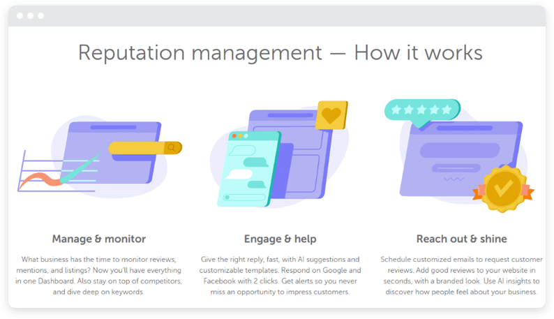 Diagramma di come funziona RelateReviews