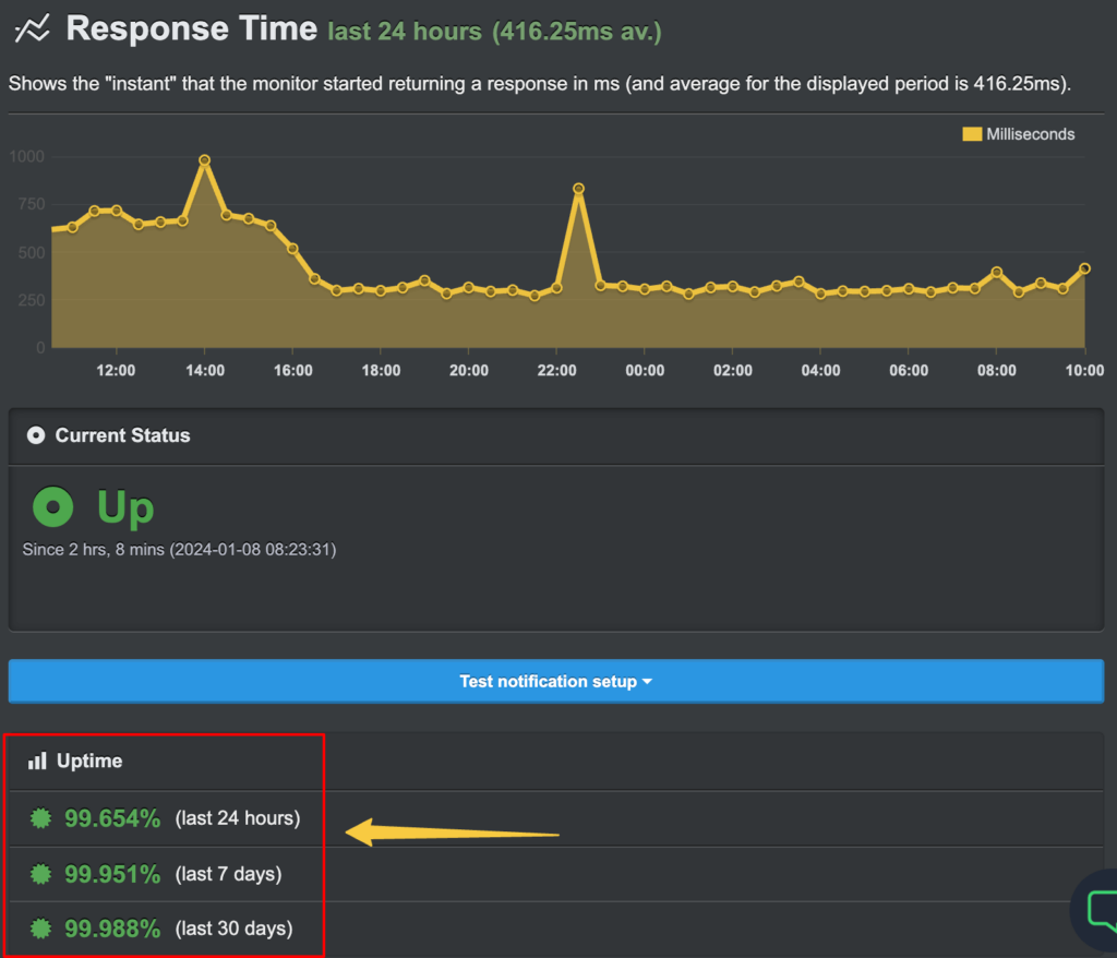 inmotion-โฮสติ้ง-uptime