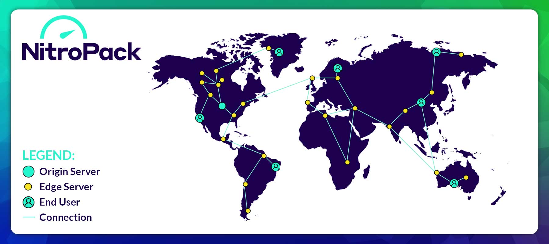 نيتروباك CDN