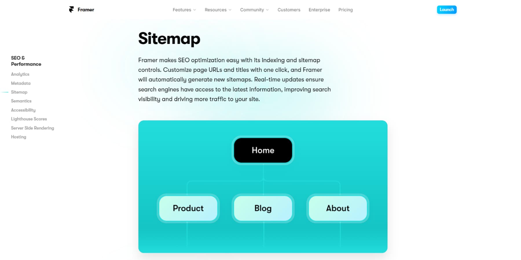 Una captura de pantalla de la explicación de la función Sitemap de Framer en su sitio web